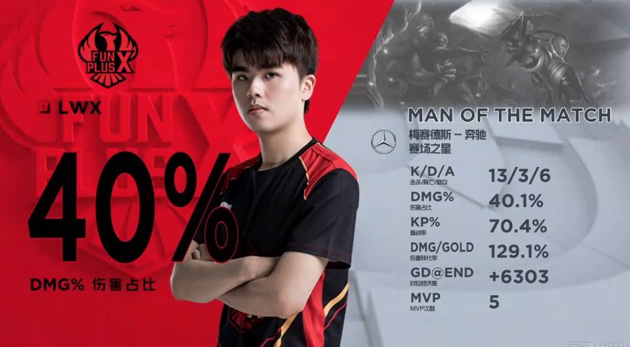 多功能性 多功能性